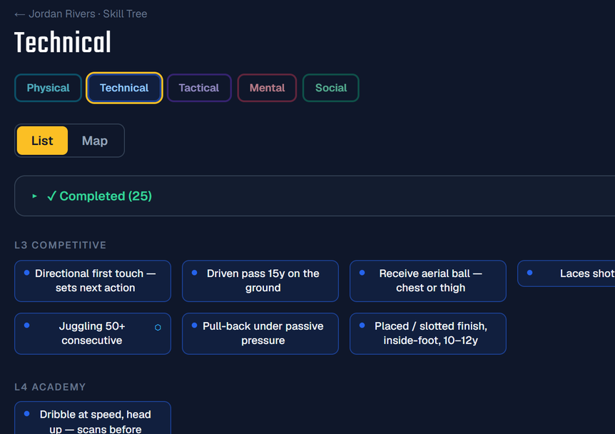 Skill Tree & Development screen